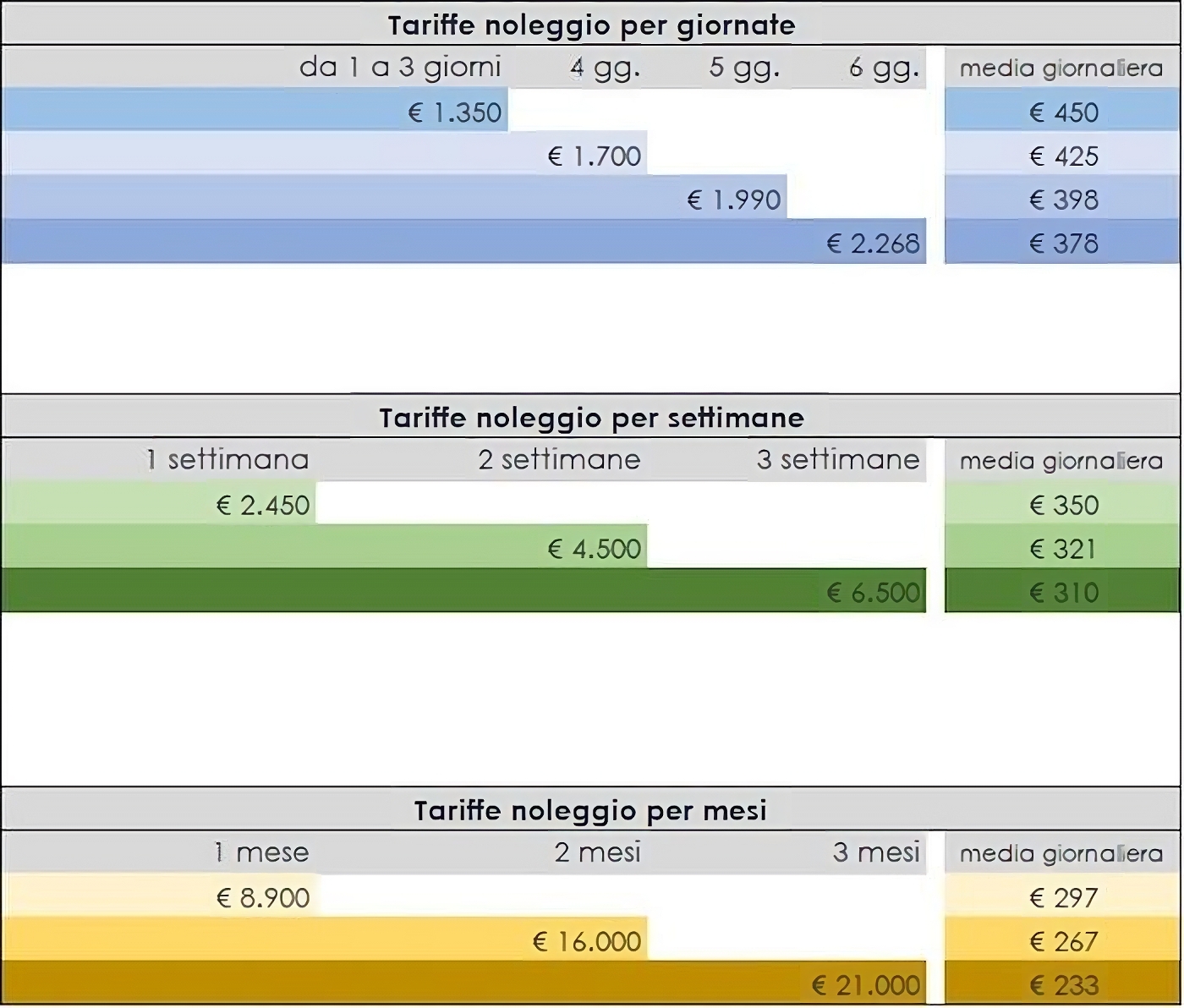 Bassa Stagione transformed